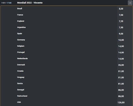Mondiali di calcio 2022 in Qatar: pronostici sul vincitore del torneo