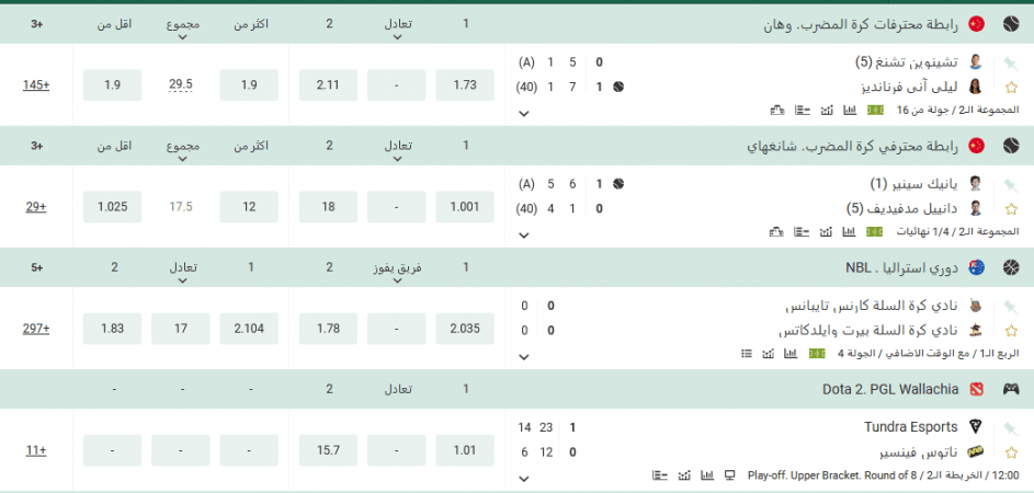 المراهنة على الرياضة والاحتمالات في Betwinner