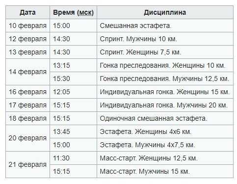 Расписание дисциплин чемпионата мира по биатлону.