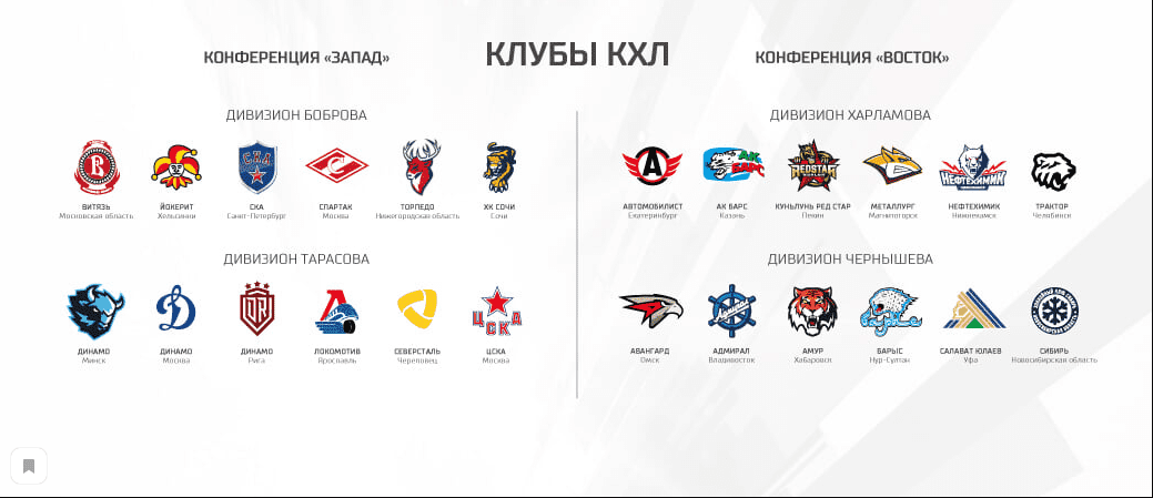 КХЛ 2021/22: состав дивизионов