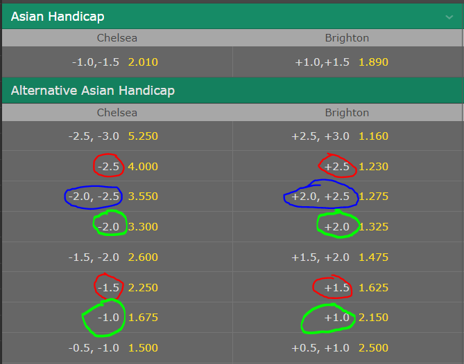 difference between European and an Asian handicap