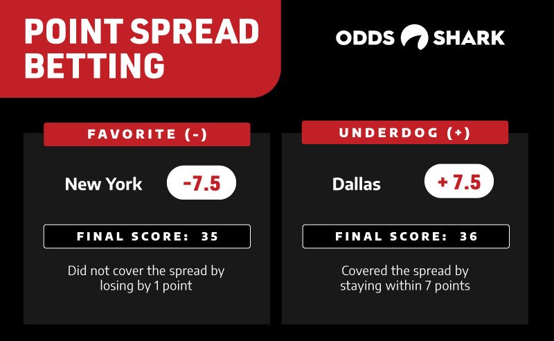 spread betting