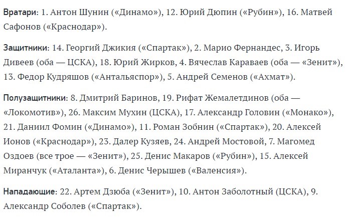Заявка сборной России на Евро-2021