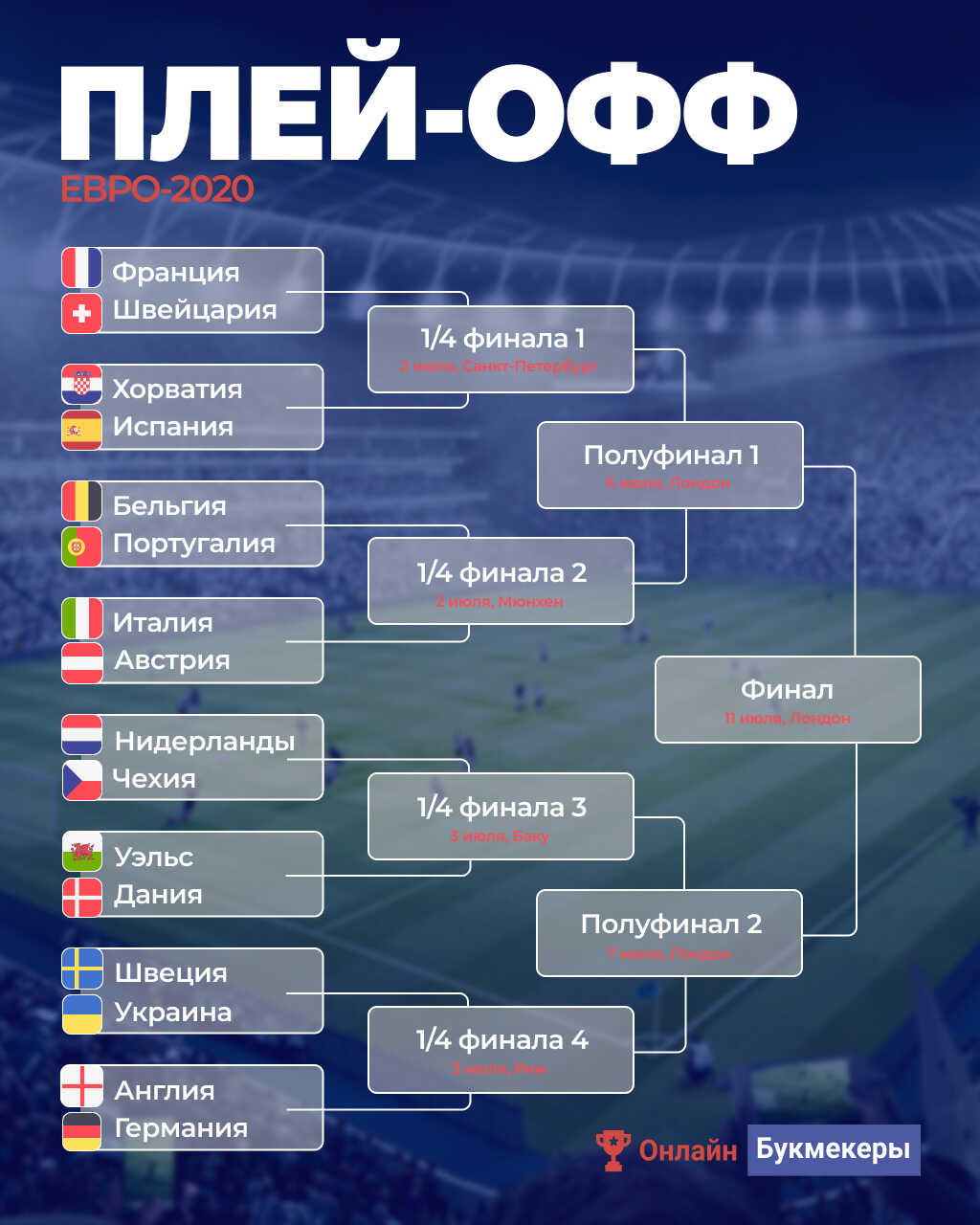 Турнирная сетка плей-офф ЕВРО-2020