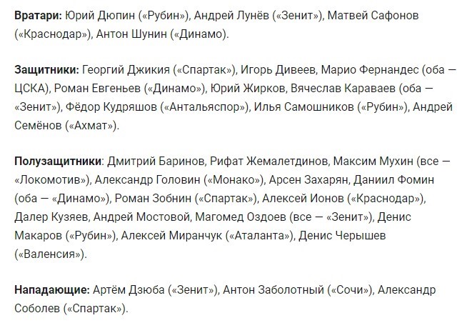 Расширенная заявка сборной России на Евро-2021