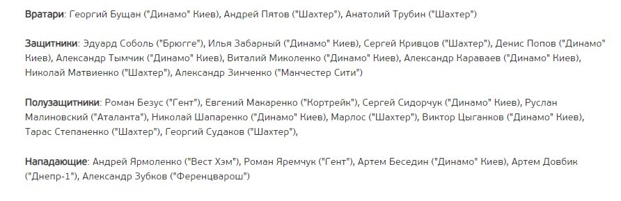 Заявка сборной Украины на ЕВРО-2020 обошлась без неожиданностей