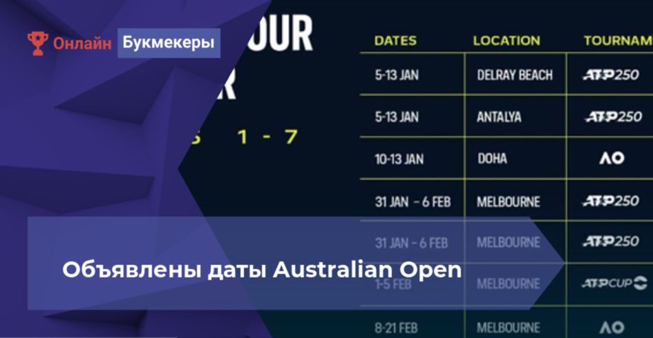 Объявлены даты Australian Open и других теннисных турниров начала 2021 года
