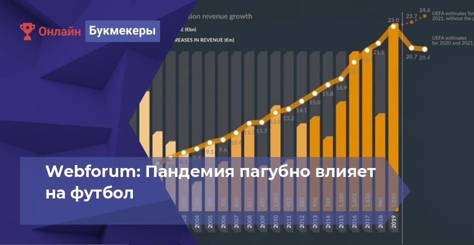 Webforum: Пандемия пагубно влияет на футбол