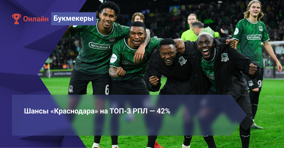 Шансы «Краснодара» на ТОП-3 РПЛ ― 42%